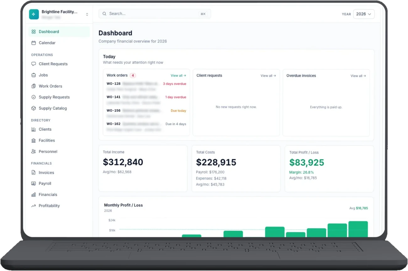 IndustryHQ dashboard showing work orders, client requests, income, costs, and monthly profit