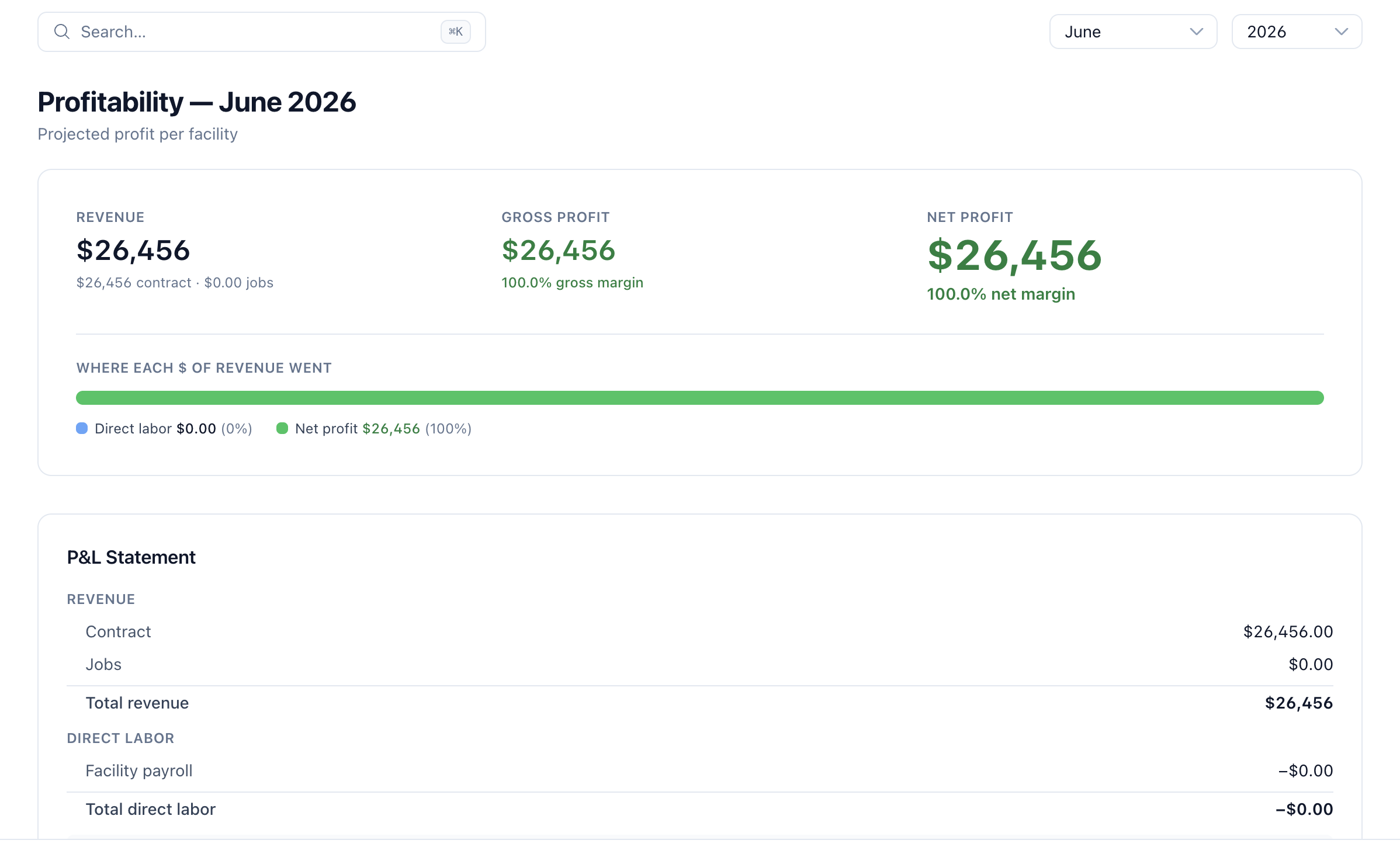 IndustryHQ profitability dashboard showing revenue, gross profit, net profit, and a P&L statement